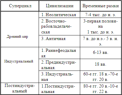 История экономики как наука. Этапы становления и развития - student2.ru