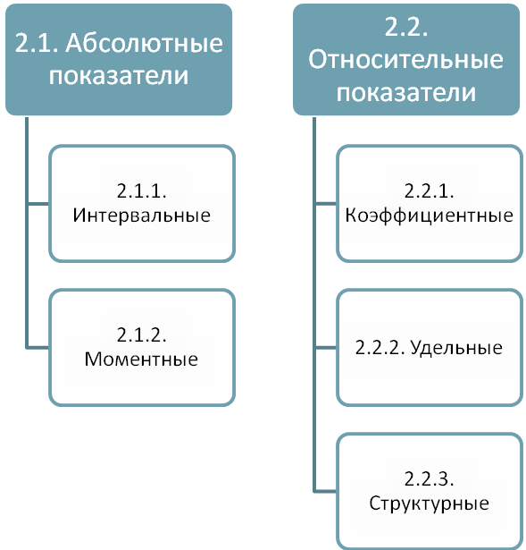 Как база для осуществления экономического анализа - student2.ru