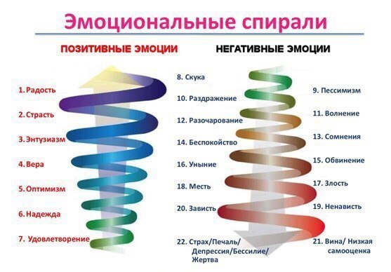 Как человек силой мысли материализует свои Желания? - student2.ru