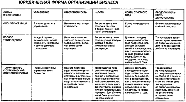 Как насчет двойного налогообложения? - student2.ru