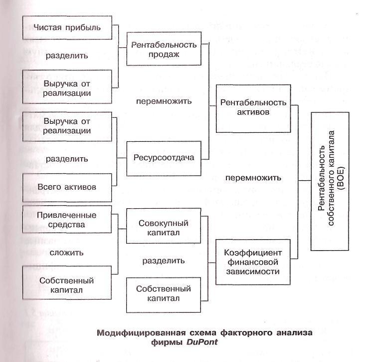 Коэффициент структуры заемного капитала - student2.ru