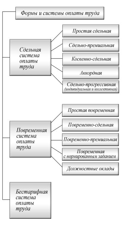 Характеристика финансовой деятельности предприятия. - student2.ru