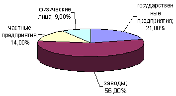 Характеристика внешней среды организации - student2.ru