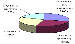 Характеристика внешней среды организации - student2.ru