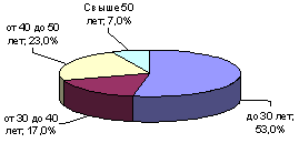 Характеристика внутренней среды организации - student2.ru