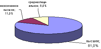 Характеристика внутренней среды организации - student2.ru