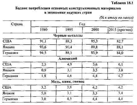 Химическая промышленность России - student2.ru