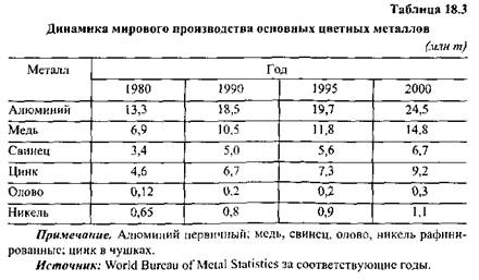 Химическая промышленность России - student2.ru