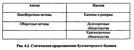 Классификация бухгалтерских балансов - student2.ru