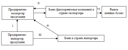 Классификация дебиторской задолженности - student2.ru