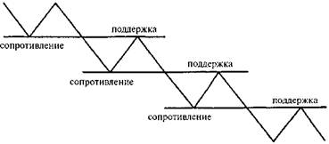 Когда продолжение становится решающим - student2.ru