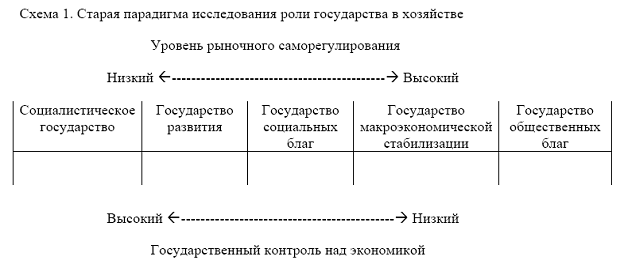 Что такое мост, сильная и слабая связь, согласно теории М. Грановеттера? - student2.ru