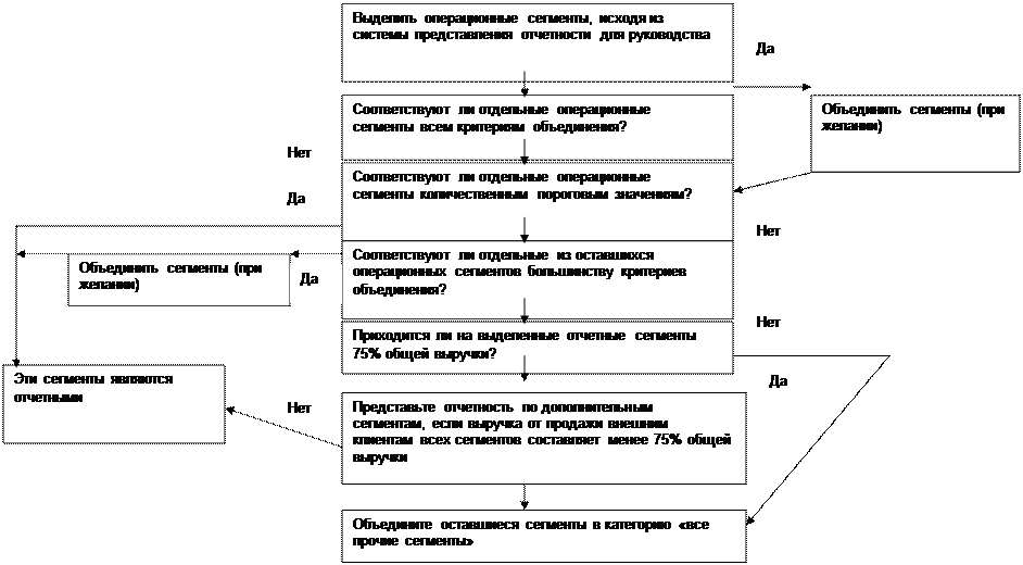 Количественные пороговые значения - student2.ru