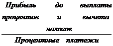 Компания «Нэшенел Металз»: сводный обзор финансовых коэффициентов (в тыс. дол.) - student2.ru