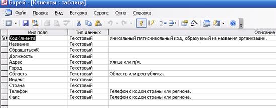 Концептуальное инфологическое проектирование БД ИС. - student2.ru