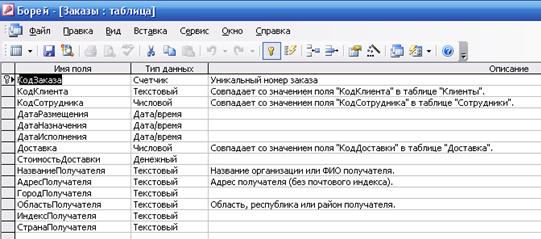 Концептуальное инфологическое проектирование БД ИС. - student2.ru