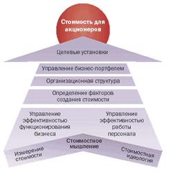 Корпоративная культура: технологии управления и формирования. - student2.ru