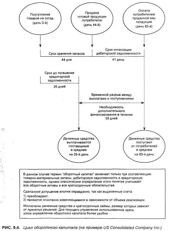 коэффициент обеспеченности реализации оборотным капиталом - student2.ru