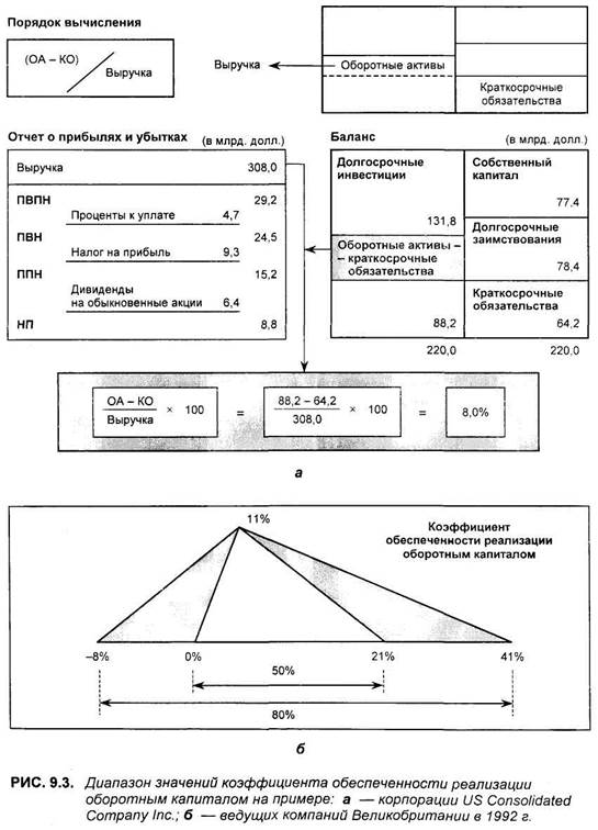 коэффициент срочной ликвидности - student2.ru