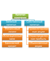 Коэффициент текущей ликвидности - student2.ru