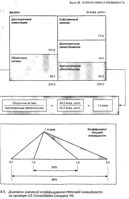 коэффициент текущей ликвидности - student2.ru