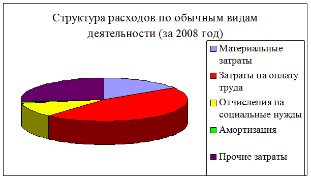 Коэффициенты платежеспособности - student2.ru