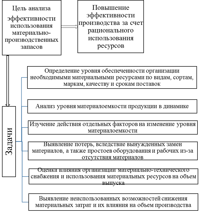 Краевой союз потребительских обществ «Крайпотребсоюз» - student2.ru