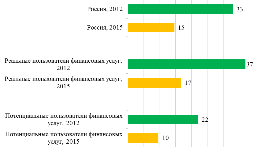 Краткое описание методологии обследования - student2.ru