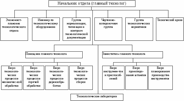 Краткое описание предприятия . - student2.ru