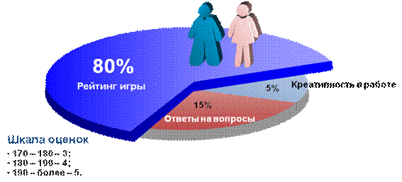 критерии допуска к защите курсовой работы - student2.ru