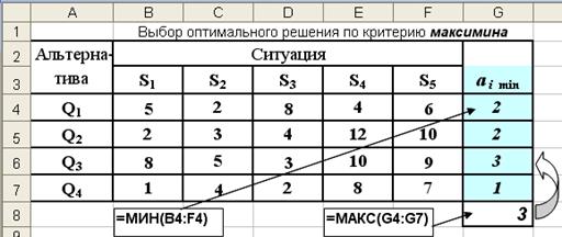 Критерии выбора решений в условиях полной неопределенности - student2.ru