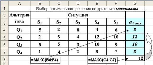 Критерии выбора решений в условиях полной неопределенности - student2.ru