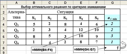 Критерии выбора решений в условиях полной неопределенности - student2.ru