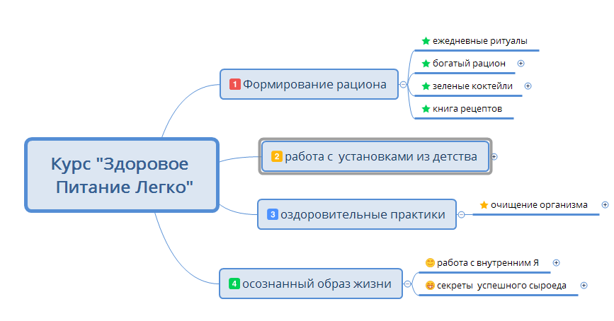 Курс «Здоровое Питание Легко» - student2.ru