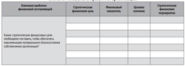 Лабораторная работа №1. Анализ финансово-экономических, стратегических и операционных показателей - student2.ru