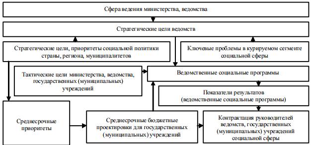 Лабораторная работа №1. Анализ финансово-экономических, стратегических и операционных показателей - student2.ru