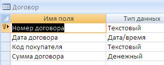 Лабораторная работа №5. Создание новой базы данных. - student2.ru