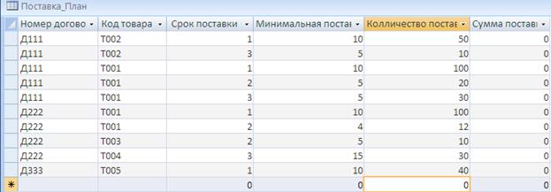 Лабораторная работа №5. Создание новой базы данных. - student2.ru