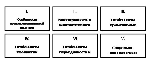 Лекция 2. Методология аудита персонала - student2.ru