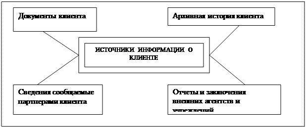 лекция 9 анализ кредитоспособности и прогнозирование вероятности банкротства предприятия - student2.ru
