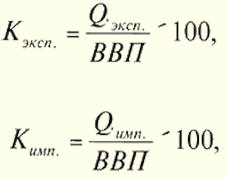 ЛЕКЦИЯ № 5. Открытость национальной экономики. Экономическая безопасность - student2.ru