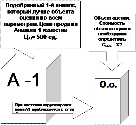 Лекция. Сравнительный подход - student2.ru
