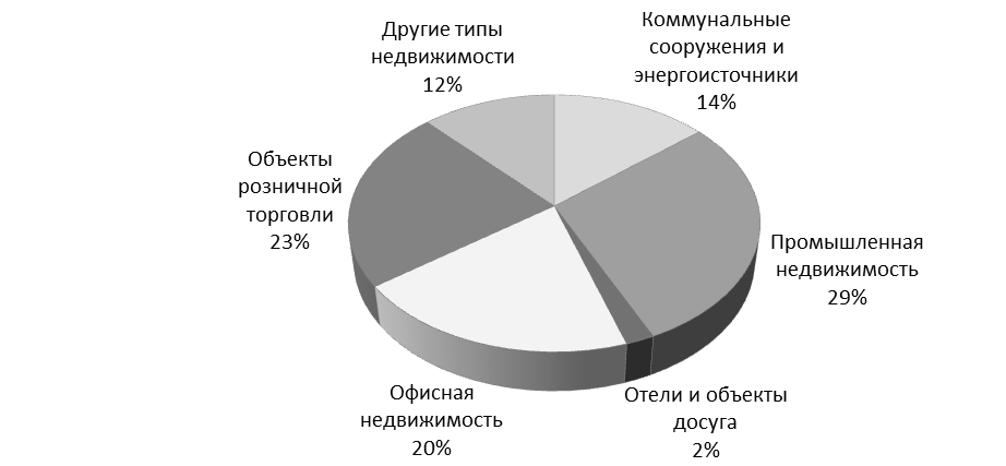 Лизинг как механизм привлечения инвестиций - student2.ru