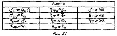 лунное затмение в южном узле - student2.ru