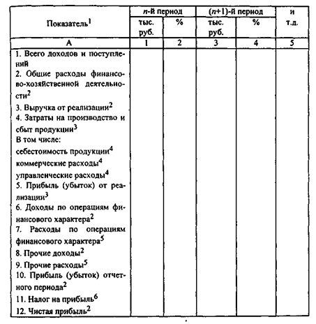 Макет аналитической таблицы для вертикального (компонентного) анализа финансовых результатов - student2.ru