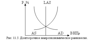 Макроэкономическое равновесие: основные постулаты и инструментарий анализа. - student2.ru