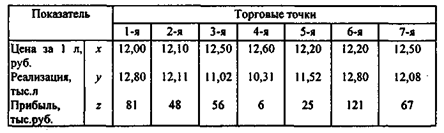 Математико-статистические методы изучения связей - student2.ru