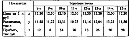 Математико-статистические методы изучения связей - student2.ru