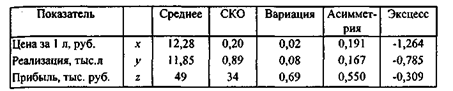 Математико-статистические методы изучения связей - student2.ru