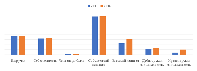 мдк.03.01 финансы организаций - student2.ru